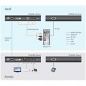 Aten CE620 - Extensor KVM USB-DVI (100m), HDBaseT 2.0, USB Perif 