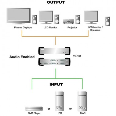 Aten VS164 - Video Splitter DVI 4 puertos con Audio