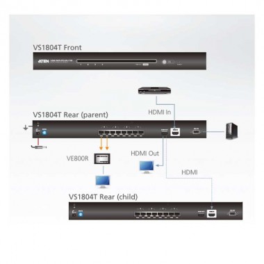 Aten VS1804T - Splitter HDMI 4 puertos sobre Cat5e/6