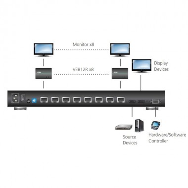 Aten VS1818T - Splitter HDMI 4K2K HDBaseT 8 puertos