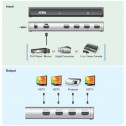 Aten VS184A - Video Splitter HDMI 4Kx2K de 4 puertos