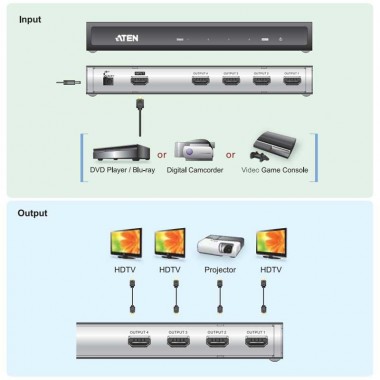 Aten VS184A - Video Splitter HDMI 4Kx2K de 4 puertos