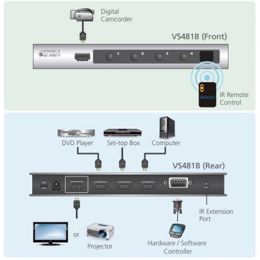 Aten VS481B - Conmutador HDMI 4Kx2K de 4 puertos