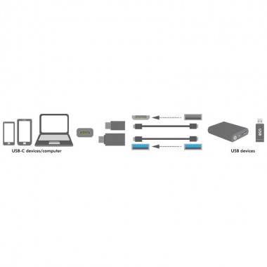 Logilink AU0040 - Adaptador USB 3.1 Tipo  C a USB 3.0 y Micro USB Hembra | Marlex Conexion