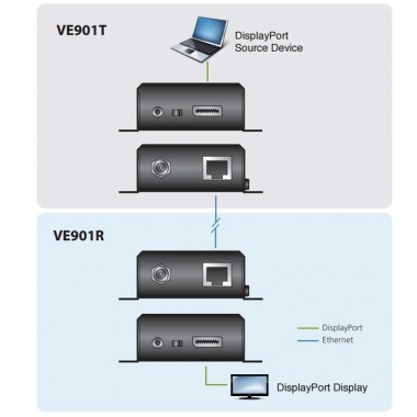 Aten VE901 - Extensor DisplayPort HDBaseT-Lite