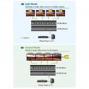 Aten VS194 -Video Splitter DisplayPort 4K 4 puertos