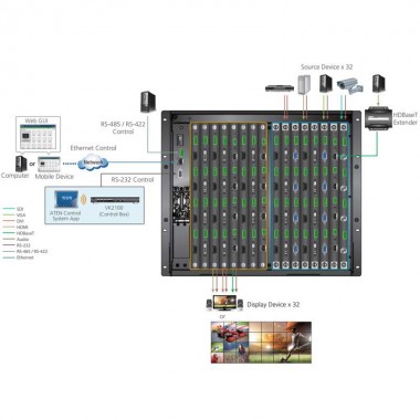 Aten VM3200 - Conmutador Matricial Modular 32x32  (Videowall) | Marlex