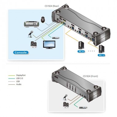 Aten CS1924 - KVM de 4 Puertos USB 3.0 DisplayPort 1.2, 4K con Audio