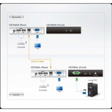 Aten CE700A - Extensor KVM USB-VGA (150m)