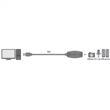 Logilink UA0127 - 5m Cable Amplificador USB 3.2 (Gen1) 5 Gbps, USB A - USB A