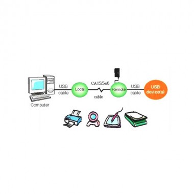 Logilink UA0178 - Extensor USB 2.0 sobre Cat.5e/ 6 (50m) | Marlex Conexion