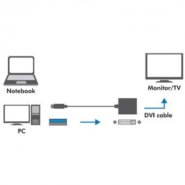 Logilink UA0232 - Conversor USB 3.0 a DVI | Marlex Conexion