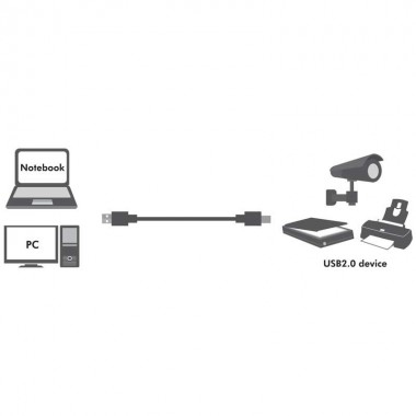 Logilink UA0265 - Cable Activo USB 2.0 A-B Negro  (15m) | Marlex Conexion