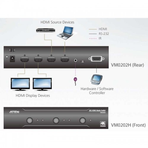 Aten VS0202H - Conmutador Matricial HDMI  2x2, 4K 