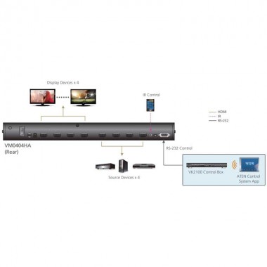 Aten VM0404HA - Conmutador Matricial HDMI 4x4, 4K