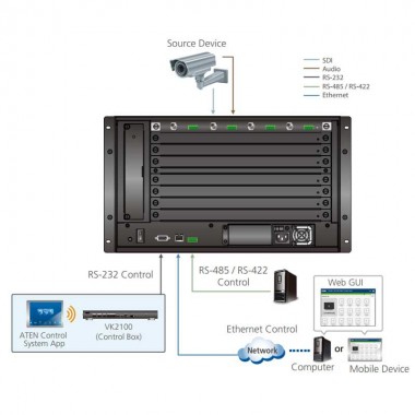 Aten VM7404 - Tarjeta de Entrada 3G-SDI de 4 puertos para VM1600  y VM3200