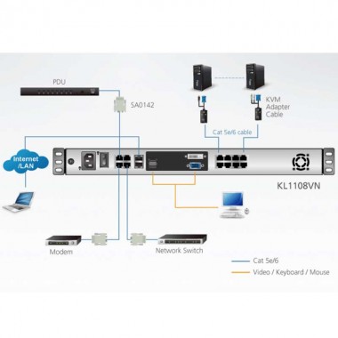 Aten KL1108VN - KVM Cat 5e/6 LCD 19'' de 8 Puertos, Sobre IP de 2 buses, Dual Rail, para Rack 19'' 