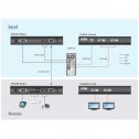 Aten CE624 - Extensor de KVM USB DVI de vista doble HDBaseT™ 2.0