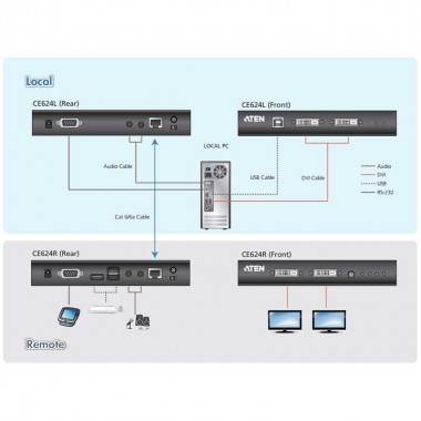 Aten CE624 - Extensor de KVM USB DVI doble pantalla HDBaseT™ 2.0