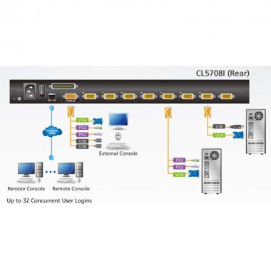 Aten CL5708IM - KVM LCD 17" 8 puertos USB&PS/2 VGA,Sobre IP (1 Local /1 Remoto), USB Perif. Rack 19''