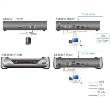 Aten KE8950R - Receptor KVM USB-HDMI 4K con Audio y RS232 sobre LAN