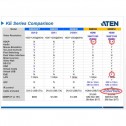Aten KE8950R - Receptor KVM USB-HDMI 4K con Audio y RS232 sobre LAN