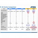Aten KE8950R - Receptor KVM USB-HDMI 4K con Audio y RS232 sobre LAN