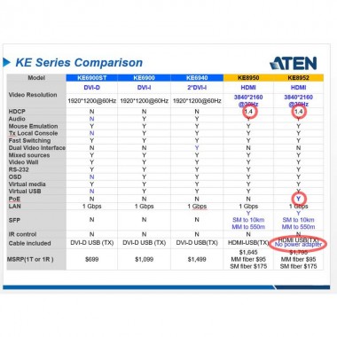 Aten KE8950T - Transmisor KVM USB-HDMI 4K con Audio y RS232 sobre LAN