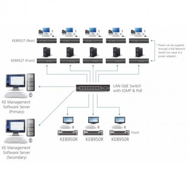 Aten KE8952R - Receptor KVM USB-HDMI 4K con Audio y RS232 sobre LAN con POE