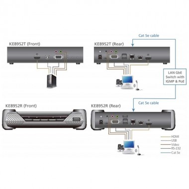 Aten KE8952T - Transmisor KVM USB-HDMI 4K con Audio y RS232 sobre LAN con POE