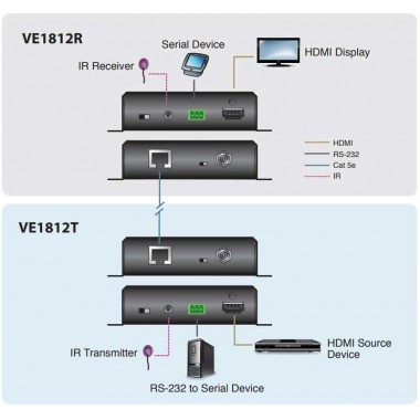 Aten VE1812 - Extensor HDMI HDBaseT (Clase A) POH | Marlex Conexion