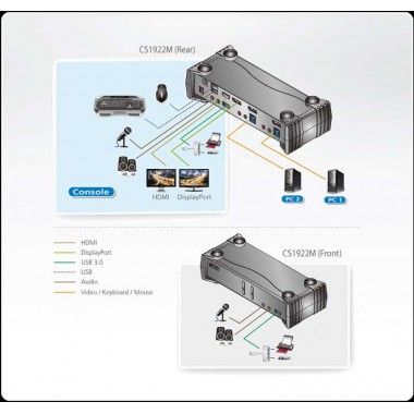 Aten CS1922M - KVM de 2 Puertos MST USB 3.0 DisplayPort 1.2, 4K