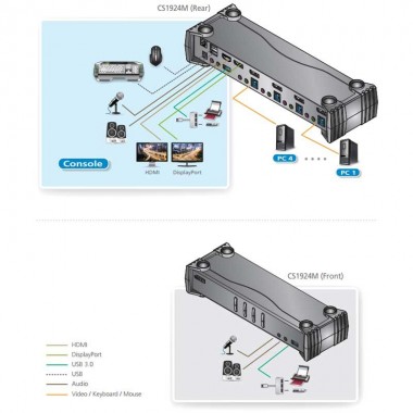 Aten CS1924M - KVM de 4 Puertos MST USB 3.0 DisplayPort 1.2, 4K