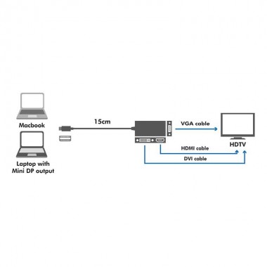 Logilink CV0110 - Conversor Mini DisplayPort 1.2 Macho a HDMI-DVI-VGA