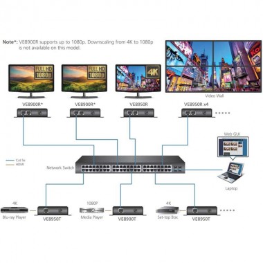 Aten VE8900R - Receptor HDMI a través de IP | Marlex Conexion