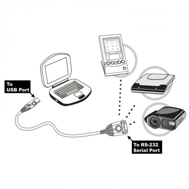 Aten UC232A1 - Conversor USB a Serie RS-232 (cable 1m)