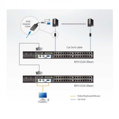 Aten KH1532A - KVM Cat 5e/6 de 32 Puertos para Rack 19''