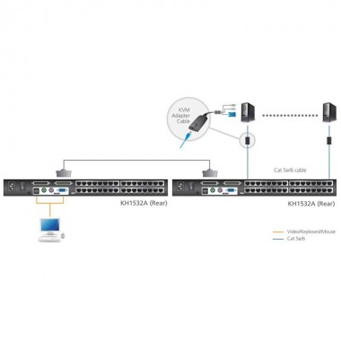 Aten KH1532A - KVM Cat 5e/6 de 32 Puertos para Rack 19''