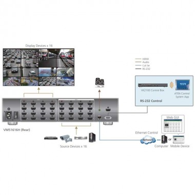 Aten VM51616H - Conmutador Matricial HDMI 16x16 (Videowall)