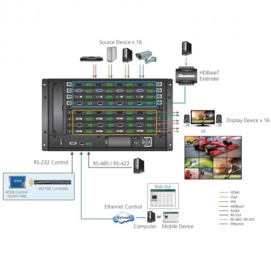 Aten VM1600A - Conmutador Matricial Modular 16x16 (Videowall)