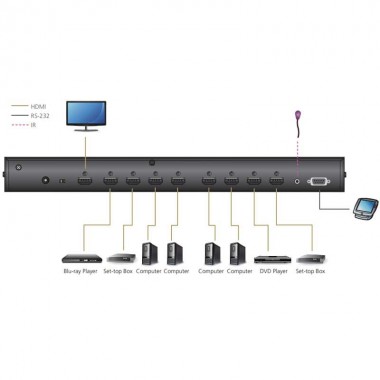 Aten VS0801HB - Conmutador HDMI 4K de 8 puertos