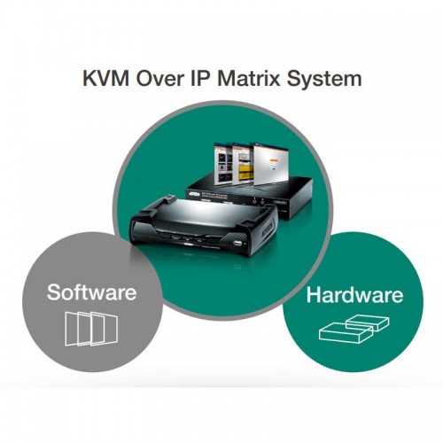 Aten CCKM - Software de gestión de matrices KE | Marlex Conexion
