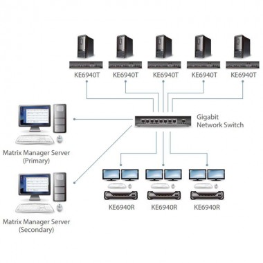 Aten CCKM - Software de gestión de matrices KE | Marlex Conexion