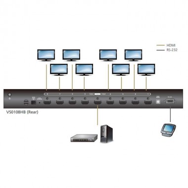 Aten VS0108HB - Video Splitter HDMI 4K Real de 8 Puertos  (4096 x 2160 60Hz 4:4:4) 