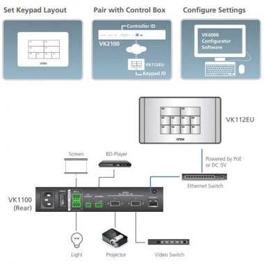 Aten VK112EU - Teclado de 12 botones para sistemas de control VK