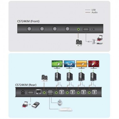 Aten CS724KM - Conmutador KM USB sin límites de 4 puertos | Marlex Conexion