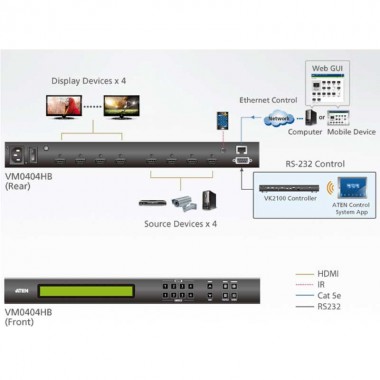 Aten VM0404HB | Conmutador Matricial HDMI 4x4, 4K Real