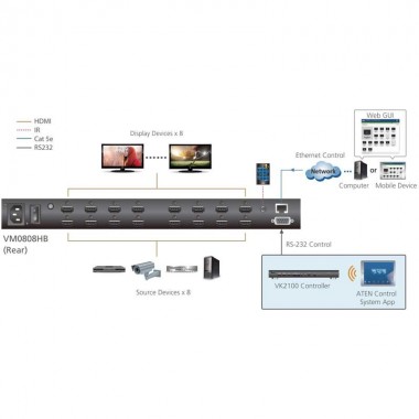 Aten VM0808HB | Conmutador HDMI 8x8, 4K Real | Marlex Conexion