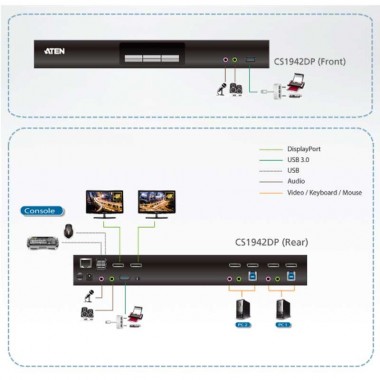 Aten CS1942DP | KVM de 2 Puertos USB 3.0 DisplayPort Doble Pantalla