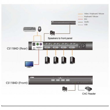 Aten CS1184D | KVM de 4 puertos USB DVI , "secure" | Marlex Conexion